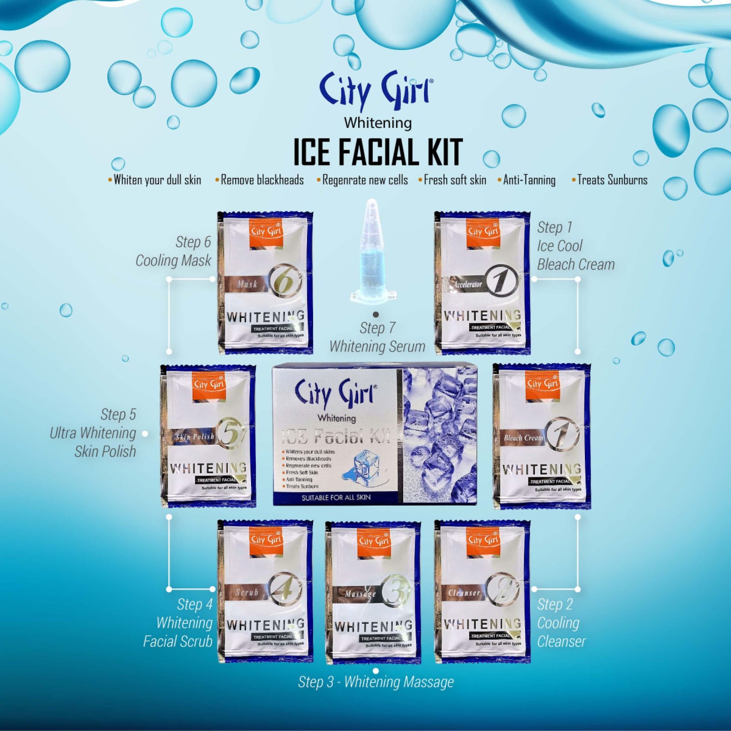Ice Facial Sachet Kit